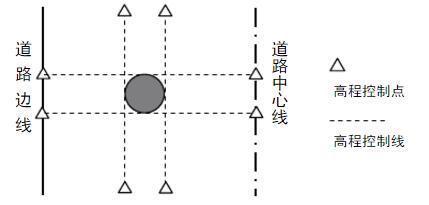 井口位置示意图